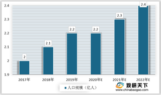 2020年我国房屋租赁人口规模稳定增长 消费观念转变带动行业发展