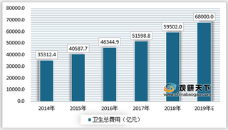 2021年我国鼻炎用药行业需求持续增长 市场将持续扩大