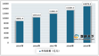 2021年我国应急行业重要性凸显 政策加大扶持力度 未来市场将持续增长