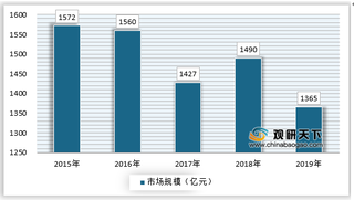 2021年我国电视机市场产销率走低 未来智能技术将成行业转型核心