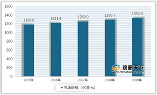 2021年全球及中国航天器市场规模保持稳定增长 国内行业竞争格局明显