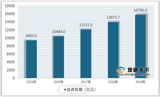 我国计算机系统集成市场竞争较为激烈 对IT人才需求量不断增加