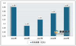 2021年我国柠檬汁行业下游需求量可观 未来市场规模将持续增长