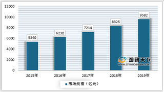 2021年我国三甲医院收入保持快速增长 均次花费增速整体缓慢上涨