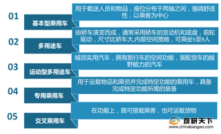 我国自主品牌汽车行业优劣势分析：价格较低但核心竞争力不足