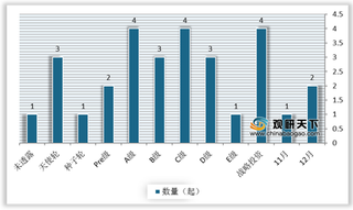 2020年我国互联网医疗投融资市场情况及行业发展趋势分析