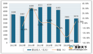 2020年我国建筑陶瓷行业竞争现状分析:替代品威胁较大 市场竞争激烈