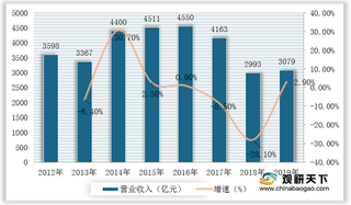 2020年我国建筑陶瓷行业竞争现状分析：替代品威胁较大 市场竞争激烈