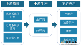 中国智能马桶行业现状:上游材料供应量增加 下游普及率上升 销售市场持续扩张