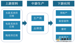 中国智能马桶行业现状：上游材料供应量增加 下游普及率上升 销售市场持续扩张