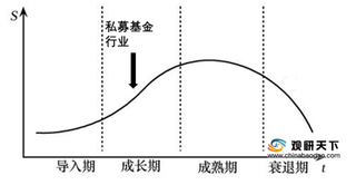 2021年我国私募基金管理人数量将持续增长 行业总体价格呈现下降趋势