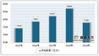 2021年我国饲料行业供求形势偏紧 仍看好市场发展前景