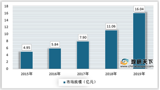 智慧城市建设进程加快 我国智慧灯杆市场增速明显 行业安装快速增长