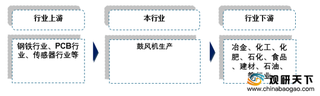 技术水平提高 我国鼓风机价格继续走低 产品朝高端化、智能化方向发展