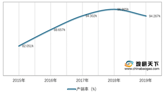 2021年我国兰炭行业整体供需呈现平衡状态 产量将保持持续增长