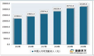 2021年美妆行业市场前景向好 原料以及工艺安全是企业关注重点