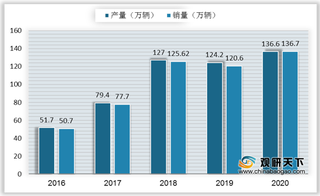 动力电池企业开启大举扩张模式 新能源车产销回暖刺激锂电市场需求