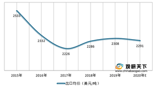 我国烟花爆竹运营现状：行业出口稳健 浏阳花炮全球闻名