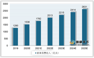 重疾险新规执行前夜迎抢售热潮 规范落地将带动重疾险保费显著增长