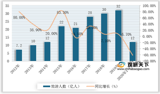 2020年我国休闲农业竞争现状分析：供应商议价能力较强 市场竞争激烈