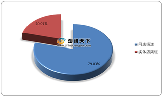 2020年我国网上书店行业竞争环境分析—基于五力模型视角