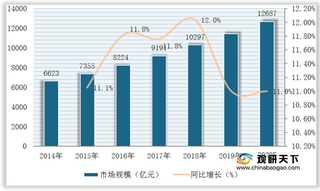 政策赋能 休闲食品市场规模保持稳定增长（附政策汇总）