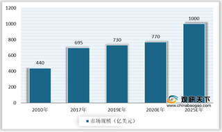 中国园艺用品行业持续扩容 企业集中在山东和江苏两地