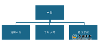 我国水泥行业机遇与威胁分析:政策引导向好发展 产量地域分布不均