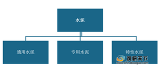 我国水泥行业机遇与威胁分析：政策引导向好发展 产量地域分布不均