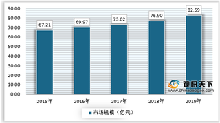 我国航空光电吊舱行业下游市场分析:由军用向警用和民用领域拓展