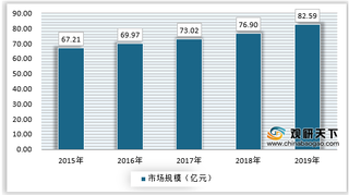 我国航空光电吊舱行业下游市场分析：由军用向警用和民用领域拓展