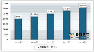 2021年我国湘菜餐饮市场区域性明显 行业呈现竞争型格局