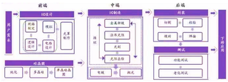 从产业链和资金层面来看我国半导体行业国产化发展之路