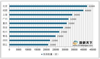 春节临近民宿订单暴增 房源量前十城市供给充足 节假日房价略微上升