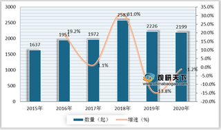 2020年全球及中国医疗健康投融资市场情况及产业发展趋势分析