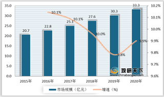 有声阅读机遇及威胁分析：全民阅读浪潮下行业向好发展 但仍面临五大挑战