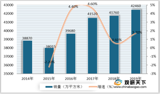我国木地板行业威胁分析:集中度稳步上升 部分中小型企业将淘汰出局