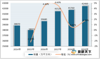 我国木地板行业威胁分析：集中度稳步上升 部分中小型企业将淘汰出局