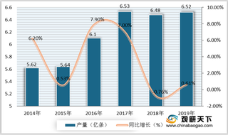 我国轮胎行业优势与机遇分析：政策支持 汽车市场繁荣提供发展动力