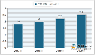 2021年我国生物医药行业现状分析：市场持续扩展 研发投资逐年增长