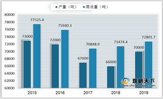 国内大型钨企上调钨产品长单价 钨业供需回升提振行业景气度