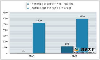 我国首个量子计算机操作系统发布 政策加码推动量子计算行业发展