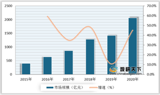智能家居机遇与劣势分析:政策支持 但标准尚未统一阻碍行业发展