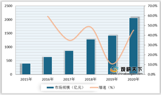 智能家居机遇与劣势分析：政策支持 但标准尚未统一阻碍行业发展