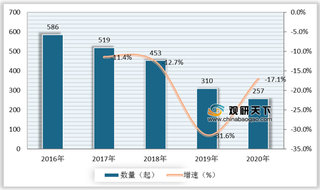 2020年我国教育投融资市场情况及行业发展趋势分析