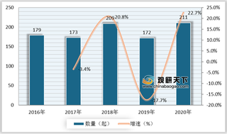 2020年全球及中国体外诊断投融资市场情况及行业前景分析