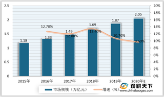 我国危化品物流行业威胁分析：集中在华东地区 以中小规模企业为主