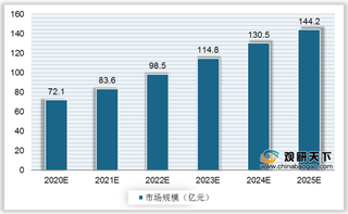 国产77GHz毫米波芯片刷新世界纪录 我国毫米波雷达市场需求将加速释放