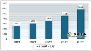 我国红色旅游行业市场机会分析：政策利好+消费升级 新业态不断增长