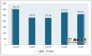 2021年我国芝麻行业市场规模占农业GDP比重较低 消费量呈现波动趋势